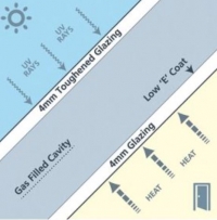 Keylite Pine Centre Pivot Roof Window